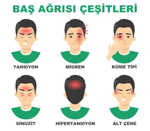 Baş ağrıları: səbəblər və həll yolları
